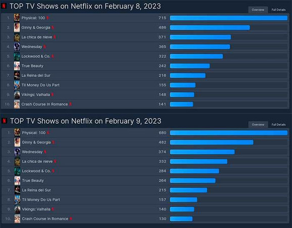 Physical 100 Netflix