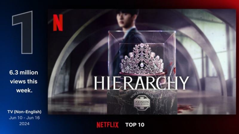 Hierarchy Netflix Иерархия Hierarchy Netflix Иерархия