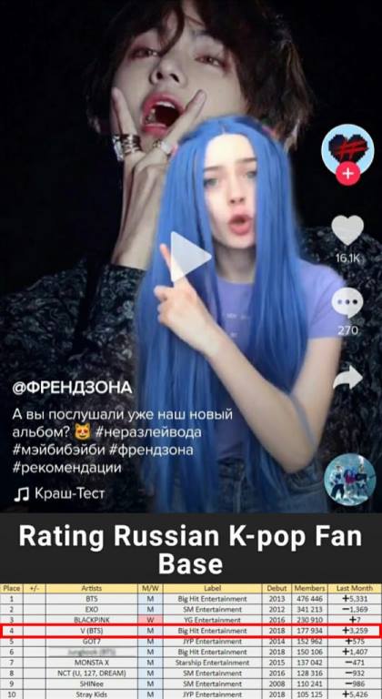 Ви V BTS френдзона песня краш тест