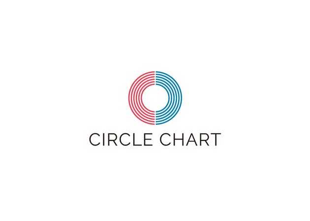 Circle Global K-pop Chart Korea music Content Association KMCA Gaon Circle Global K-pop Chart Korea music Content Association KMCA Gaon