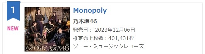 Nogizaka46 乃木坂46 monopoly Nogizaka46 乃木坂46 monopoly